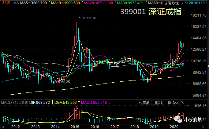 Fund Talk | 由港股指数“估值”巨变引发的思考