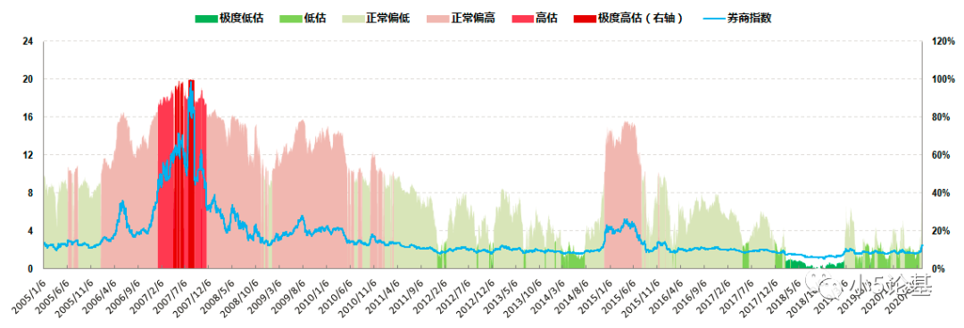 Fund Talk | 由港股指数“估值”巨变引发的思考