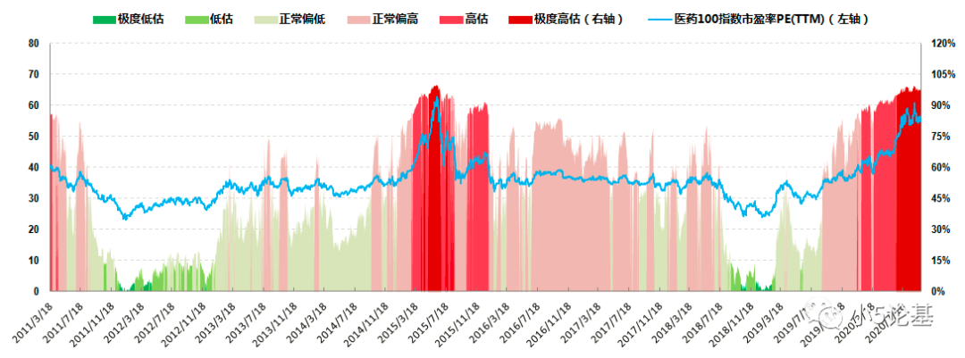 Fund Talk | 由港股指数“估值”巨变引发的思考