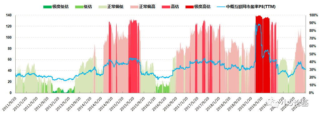 Fund Talk | 由港股指数“估值”巨变引发的思考