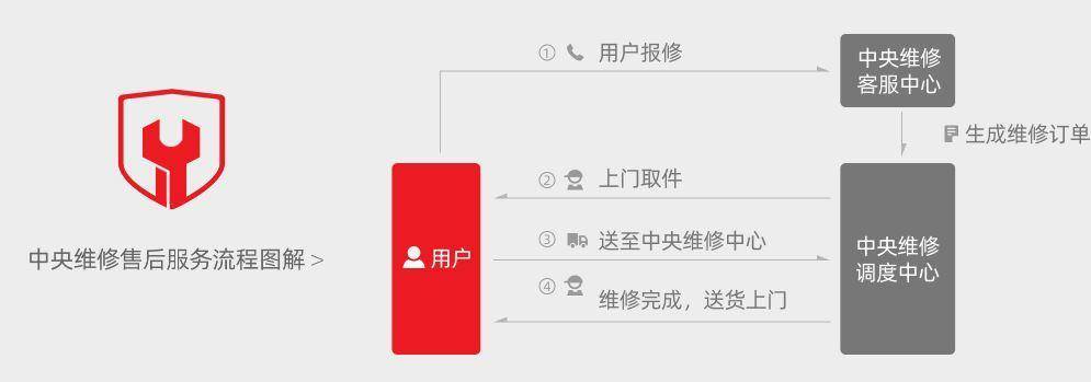 吸拖一体，一步到位——小狗T12 Pro 智能无线吸尘器使用评测