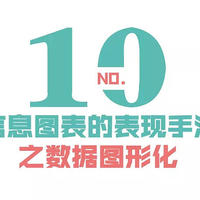 【小姐姐信息图打 Call 记】 篇十：数据图形化了解一下丨小姐姐信息图打Call记（十）