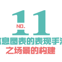 【小姐姐信息图打 Call 记】 篇十一：信息图表现手法之场景构建丨小姐姐信息图打Call记（十一）