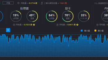 巨炮快评 篇三十三：将ITX进行到底！AMD锐龙3700X装机纪实