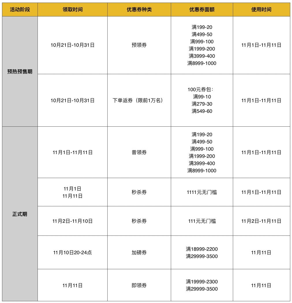 真香预警：2020小米有品双11大促完整攻略来了！全方位解析重要玩法，还有飞天茅台等你来抢！