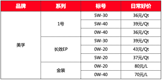 小小值车品推荐清单:机油篇