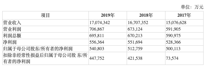 营收=2个茅台的巨无霸，金龙鱼今日上市了！