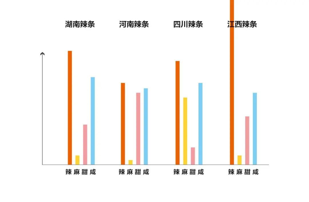 没有钢铁般的菊花，劝你别吃江西辣条