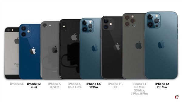 iPhone 12系列与历代机型尺寸对比：iPhone 12 mini并非最小
