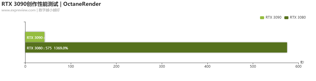 Rtx 3090 Founder Edition评测 帅气静音低温于一身的8k猛兽卡皇 显卡 什么值得买