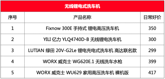 小小值车品推荐清单:洗车机篇