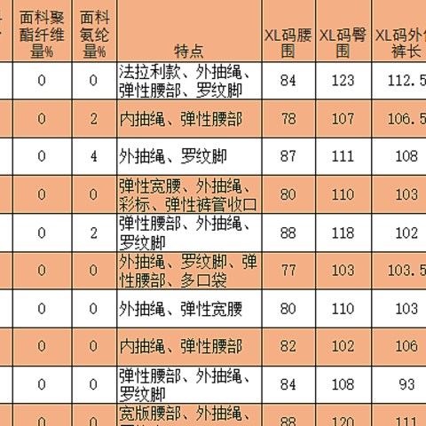 最全的彪马运动裤选购方案，从170款运动裤中精选52款超值单品对比推荐