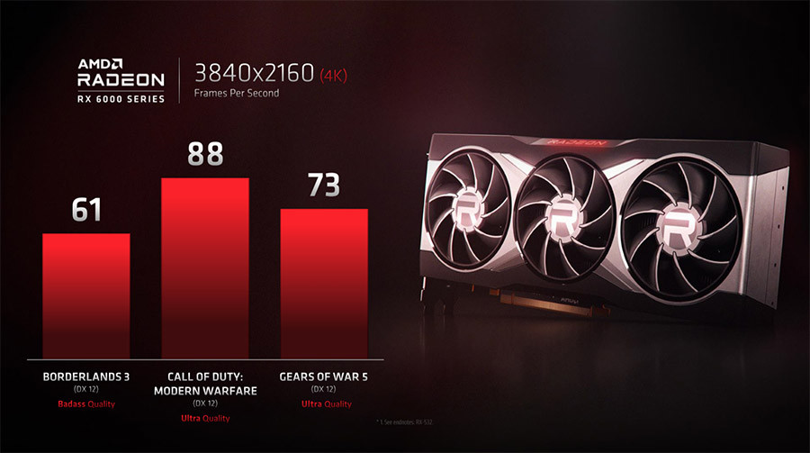 AMD RX 6000 系显卡功耗曝光，Navi 21 XT 整卡功耗向 RTX 3080 看齐