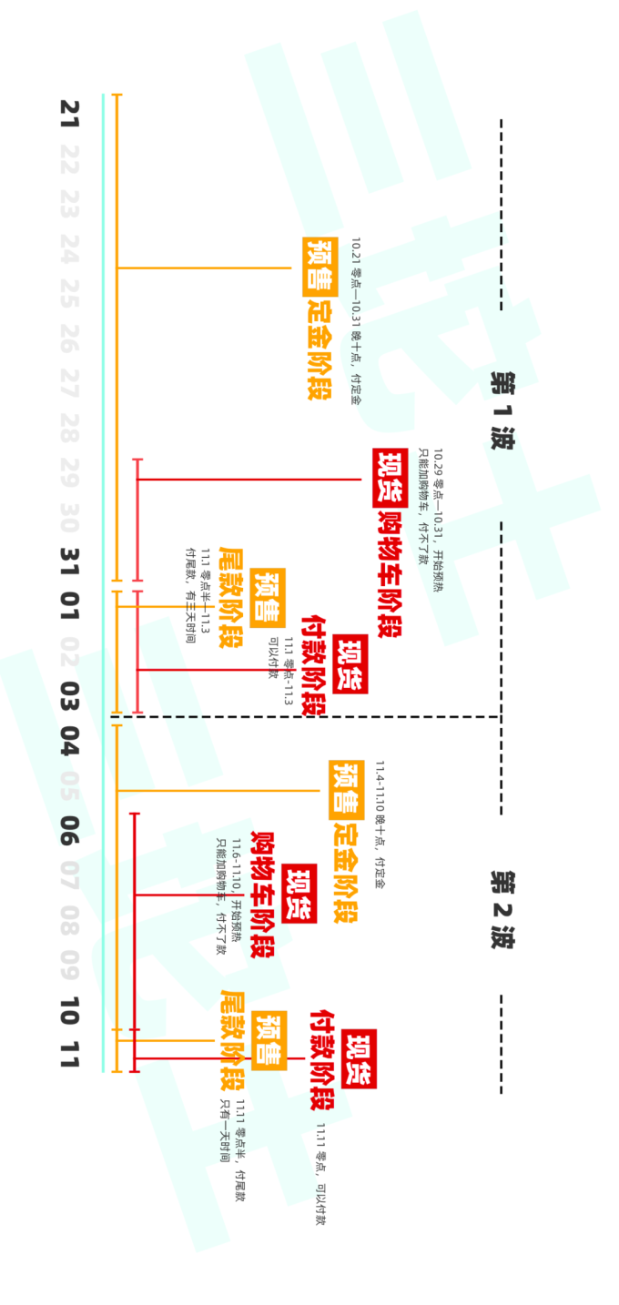 来了,双11清单!好用又划算的东西!