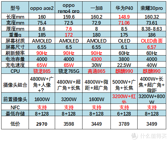 小编喊你抄作业：25篇高质量双11购物攻略+推荐清单，涵盖6大重点品类，教你怎么买更划算！