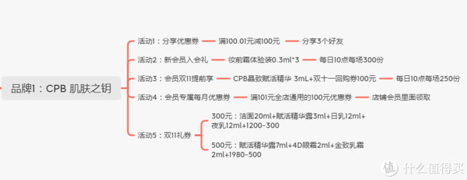 小编喊你抄作业：25篇高质量双11购物攻略+推荐清单，涵盖6大重点品类，教你怎么买更划算！