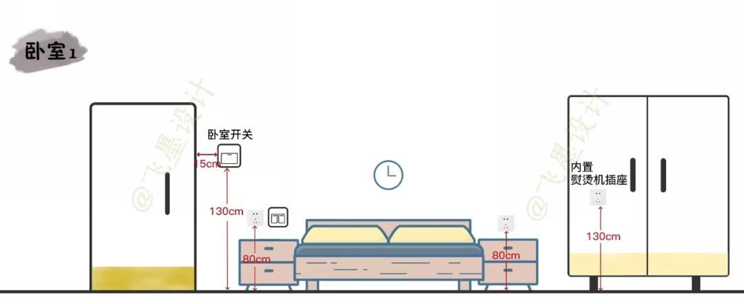 新房至少要装45个开关插座，到底是真香还是坑？