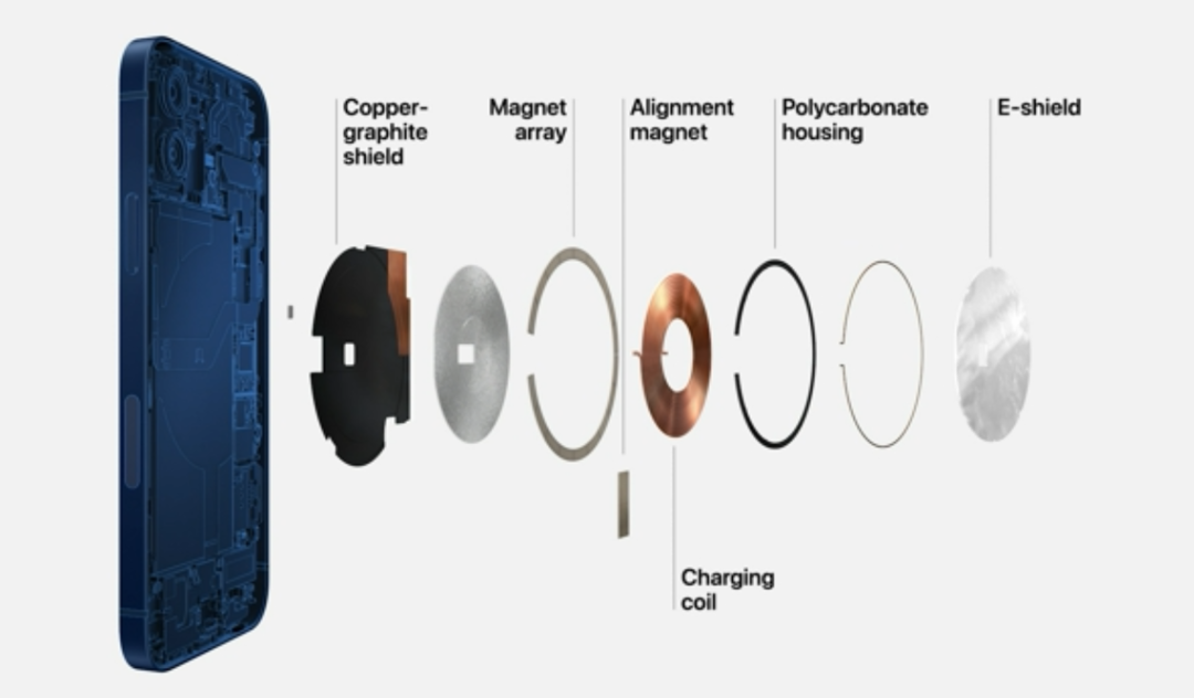 机械表用户注意了：实测iPhone 12磁吸设计会干扰影响走时准度