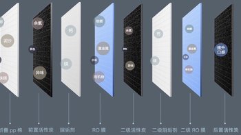 小米净水器“超大杯”H1000G发布：双RO反渗透过滤带来1000G超大通量