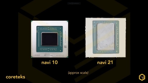 双 8 针供电、功耗不容小觑：AMD RX 6000 显卡真身首曝