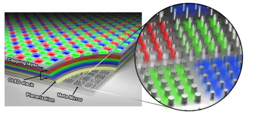 OLED屏幕像素密度达到1万！三星搞的什么新技术？
