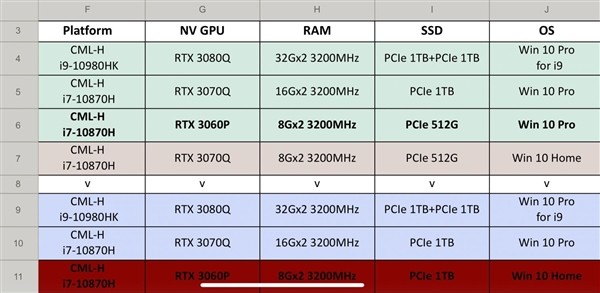 游戏本性能再度爆发：RTX 30 系笔记本显卡曝光，有望明年1月发布
