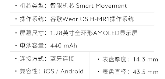 中国联通与万宝龙联合发布全新独立通话智能腕表SUMMIT2+