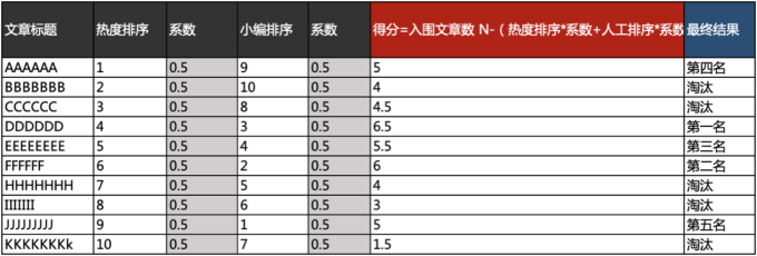 看秋冬好货精选集,分享你的衣柜补充计划,赢取千元装备基金!
