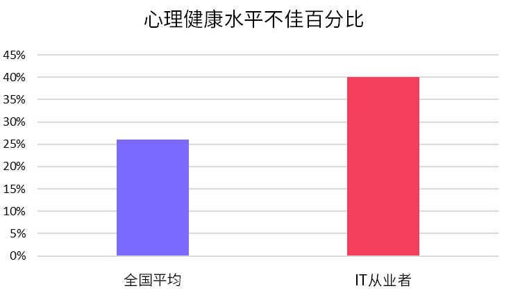 为什么中国男性自杀率开始高于女性了？