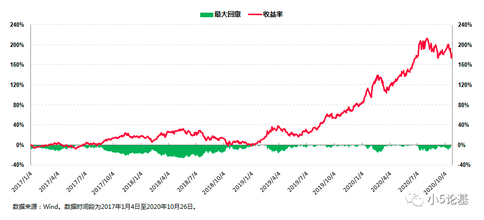 Fund Talk | 风动，幡动还是心动？