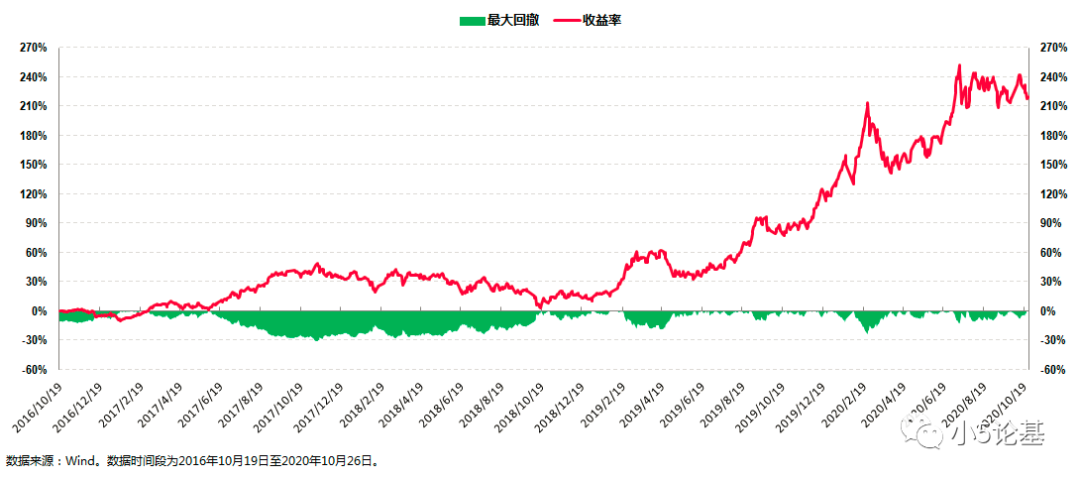 Fund Talk | 风动，幡动还是心动？