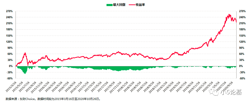 Fund Talk | 风动，幡动还是心动？