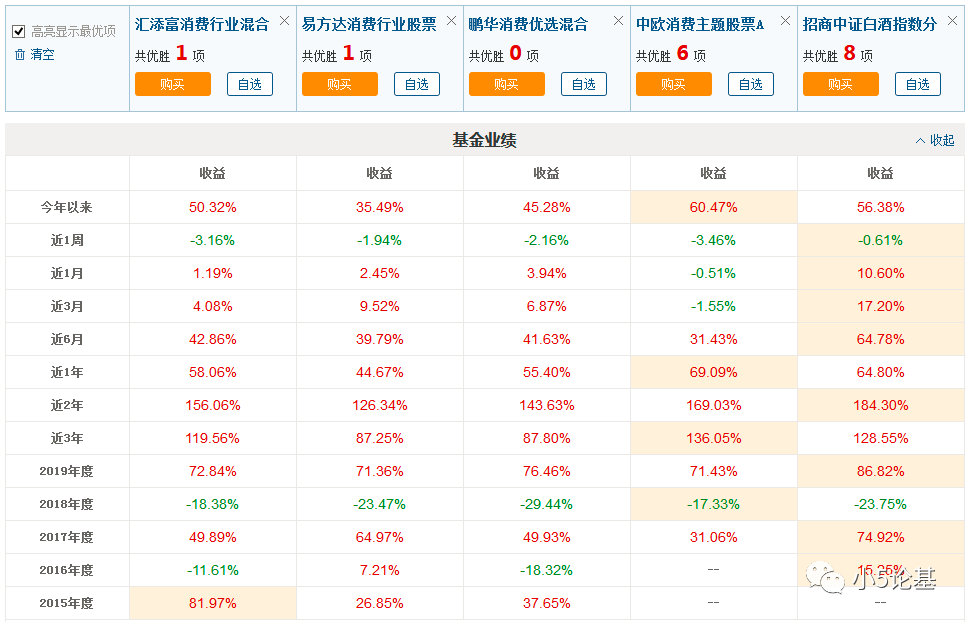 Fund Talk | 风动，幡动还是心动？