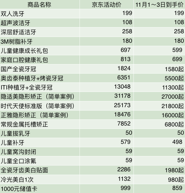 阅读牙科万字文，牙医从此请回家，学学如何运用科学思维来看牙！