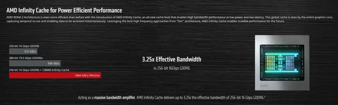 AMD发布会汇总：RDNA2以实力掀起新一轮价格战