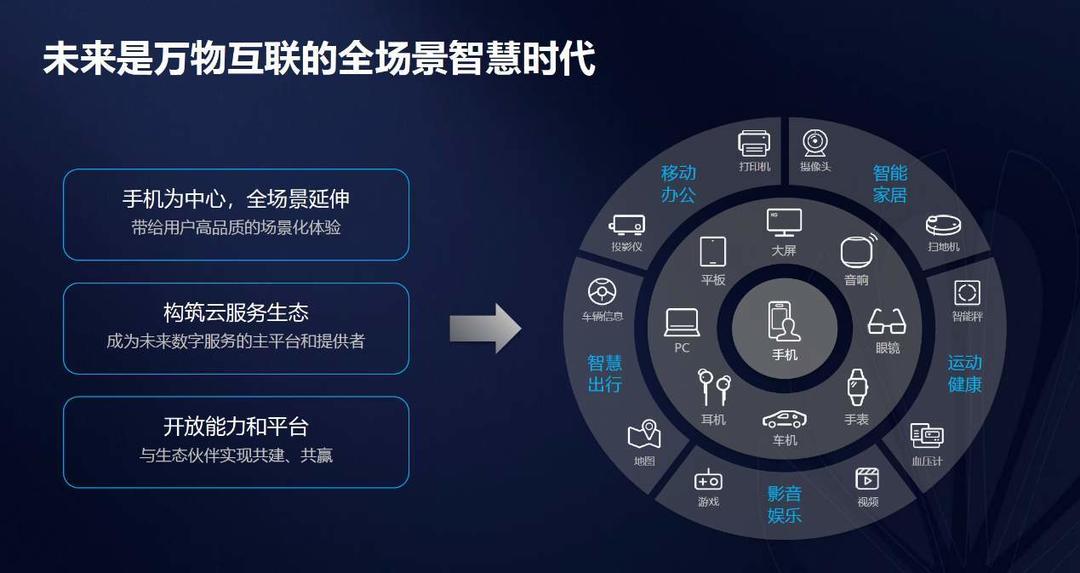 Mate 40系列正式发布，华为的披荆斩棘刚刚开始