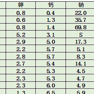 双11囤水参考：56款矿泉水硬度排行榜及口感点评，说说哪些成分决定一款水的口感