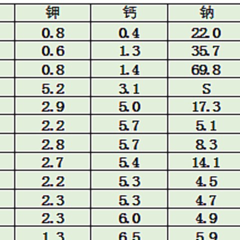 双11囤水参考：56款矿泉水硬度排行榜及口感点评，说说哪些成分决定一款水的口感