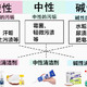 盘点19样网红清洁剂，其实只要入手2件，就能搞定全家清洁！