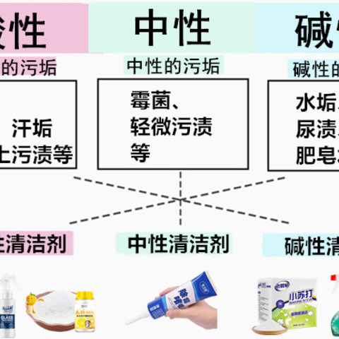 盘点19样网红清洁剂，其实只要入手2件，就能搞定全家清洁！