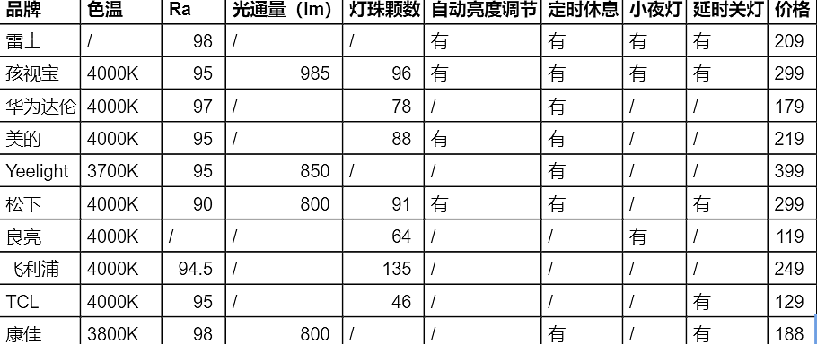 简洁高效，USB Type-c一线通桌面搭建指南