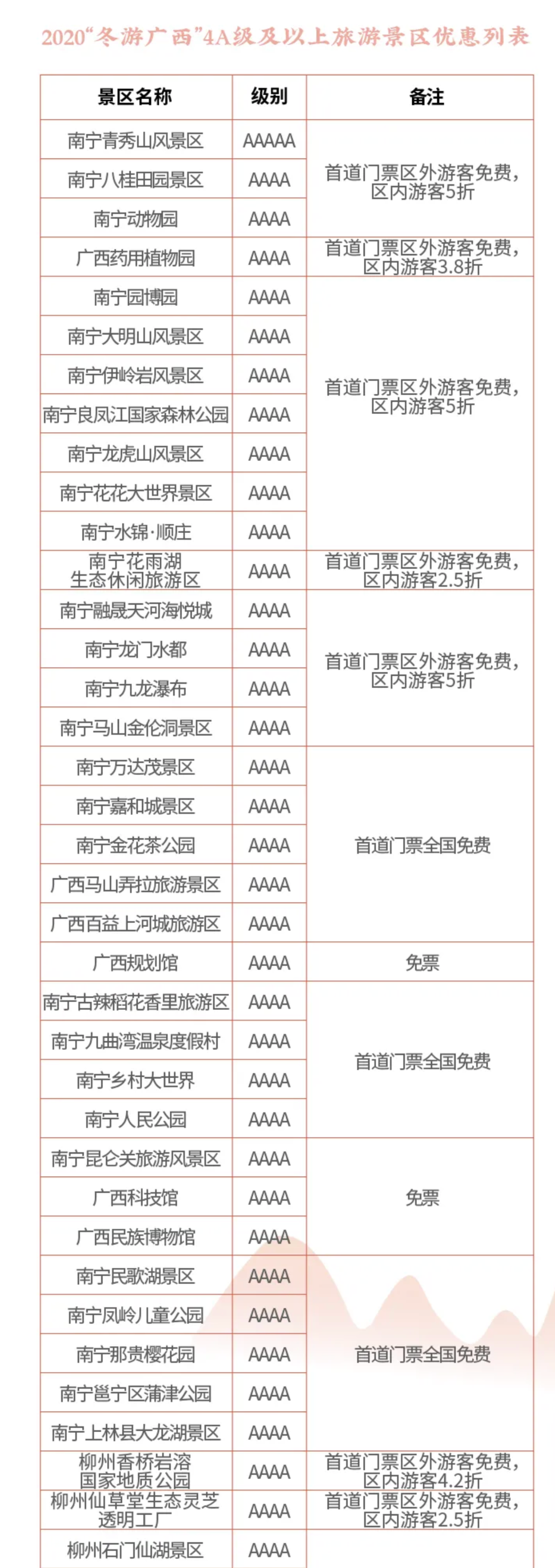 出行提示：广西4A级以上景区免费或半价！附超全优惠列表！