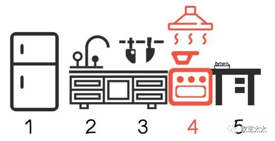 什么样的厨房适合性感煮夫，看看这篇厨房装修设计指南