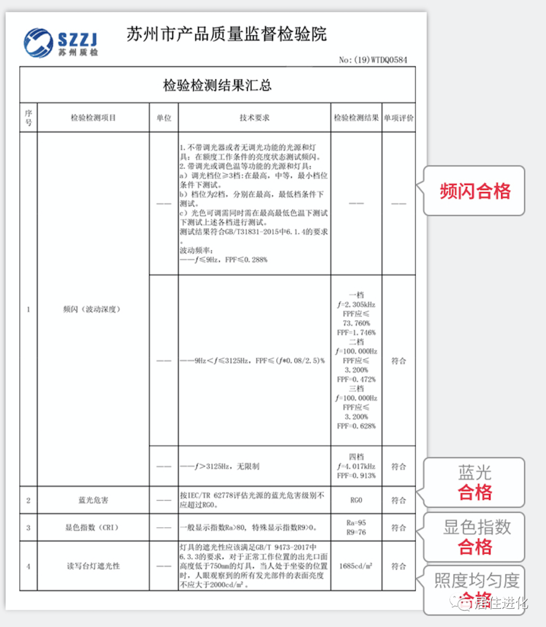 护眼灯四大智商税，不懂会害了孩子