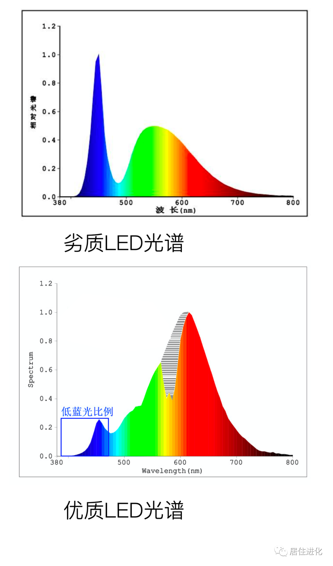 护眼灯四大智商税，不懂会害了孩子