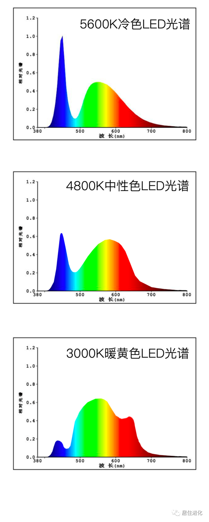 护眼灯四大智商税，不懂会害了孩子