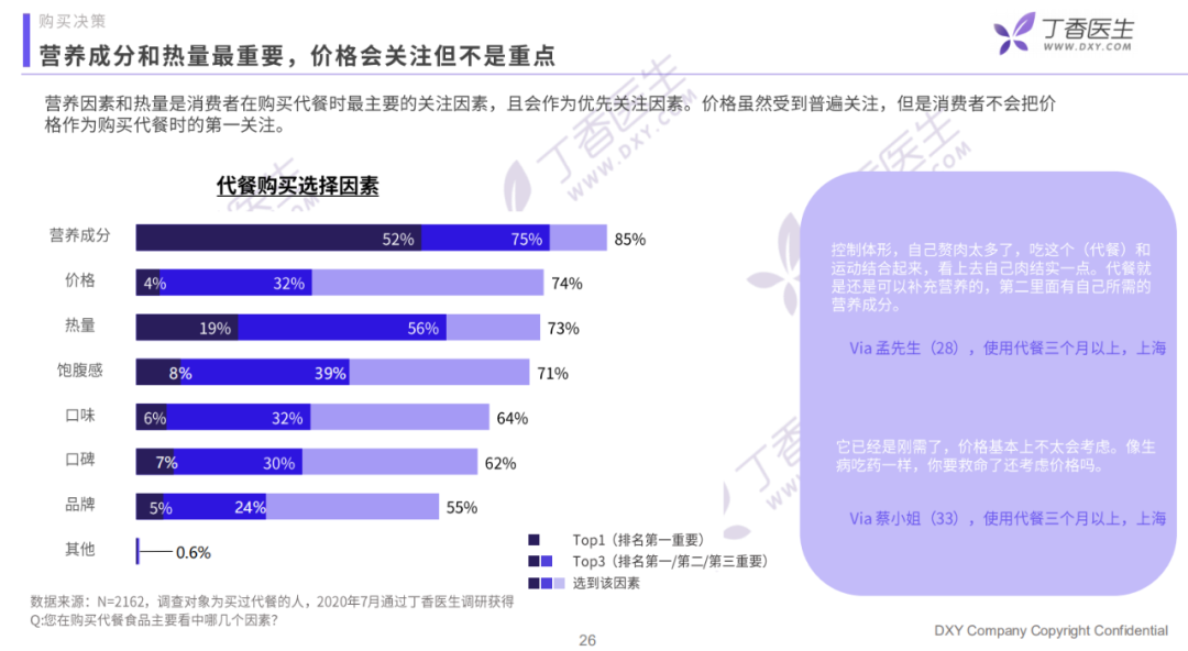 代餐的真相究竟是怎样？