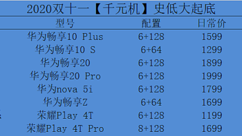 【双十一手机选购】千元机史低价大起底，照着好价买不迷路，建议收藏备用