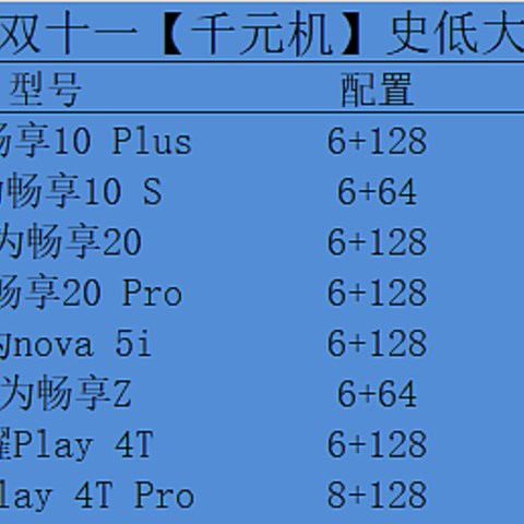 【双十一手机选购】千元机史低价大起底，照着好价买不迷路，建议收藏备用