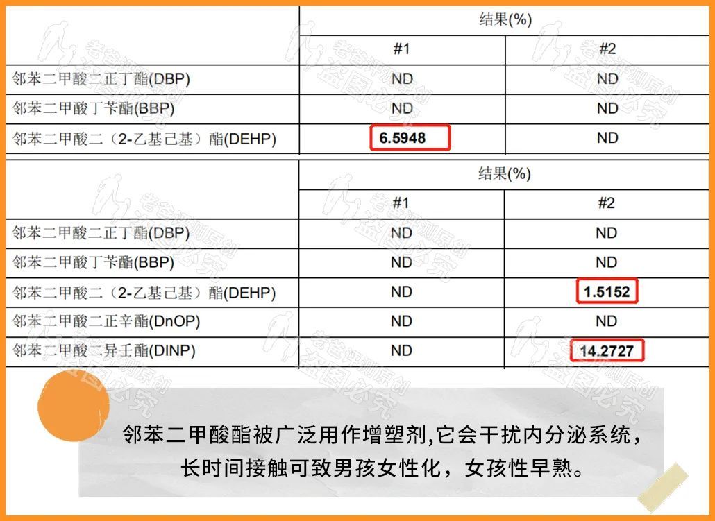 刷某音买了100块钱的玩具，就这？